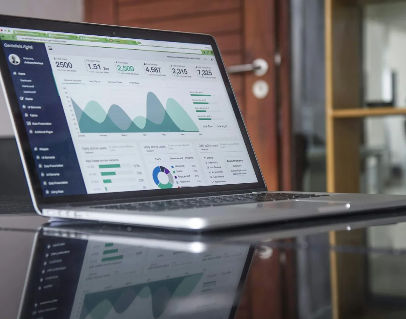 Commerce performance data on a laptop