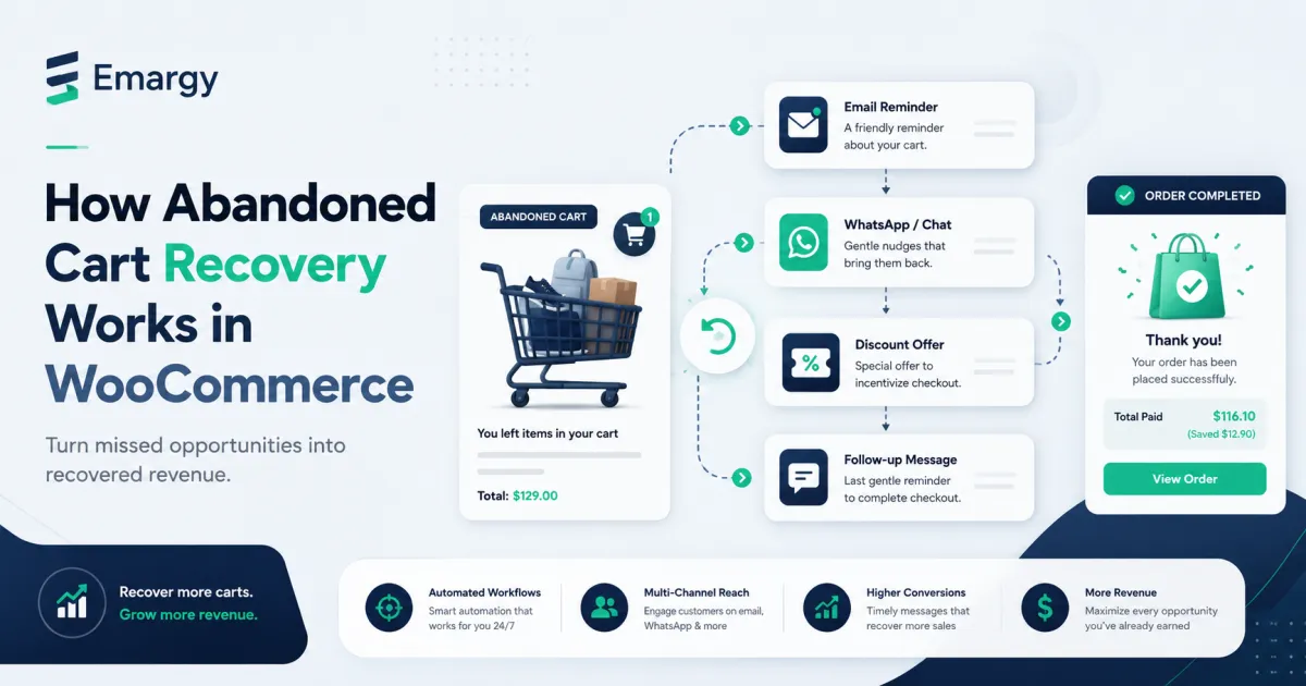 How Abandoned Cart Recovery Works in WooCommerce